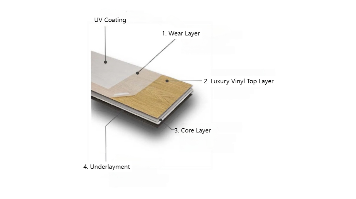 SPC, PVC, WPC, LVT -Which One Is More Suitable For You SPC, PVC, WPC, LVT -Which One Is More Suitable For You