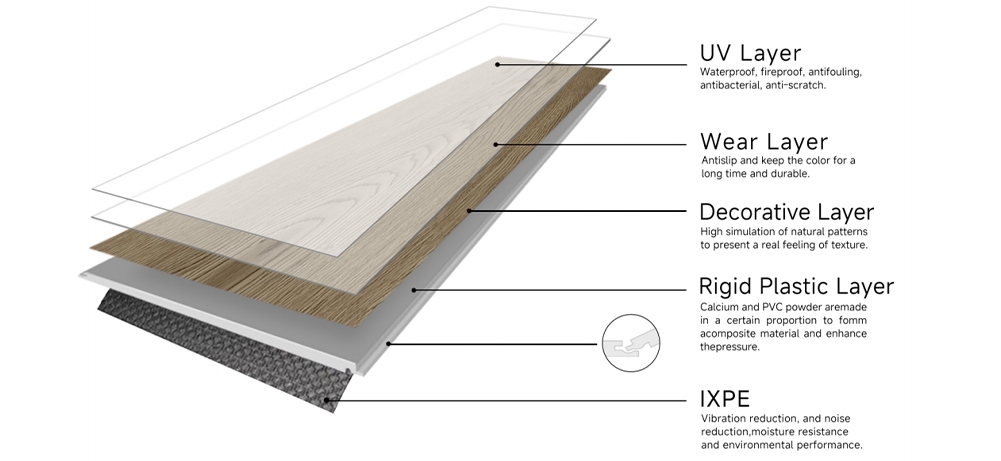 60S quick view: SPC floor manufacturing process | FLOORMAKER 60S quick view: SPC floor manufacturing process | FLOORMAKER