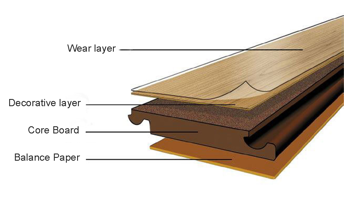12mm Oak Laminate Flooring 12mm Oak Laminate Flooring