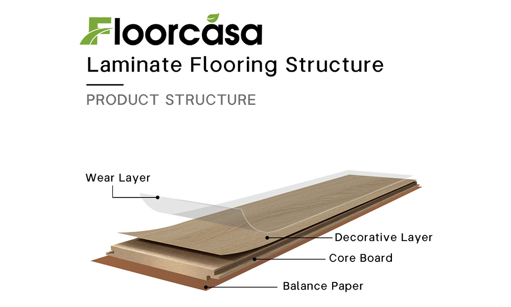 Laminate Flooring Structure.jpg