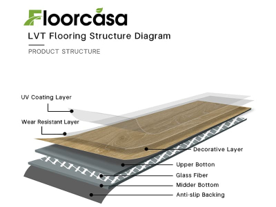 luxury vinyl flooring