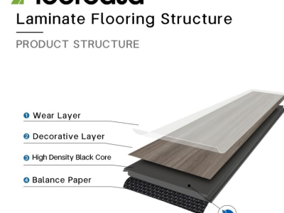 Откройте для себя идеальный пол: Carbon Core против SPC Flooring | FLOORMAKER HOME