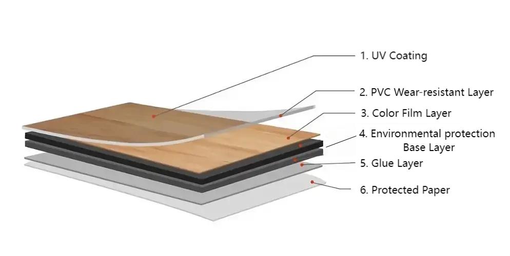 SPC, PVC, WPC, LVT -Which One Is More Suitable For You SPC, PVC, WPC, LVT -Which One Is More Suitable For You