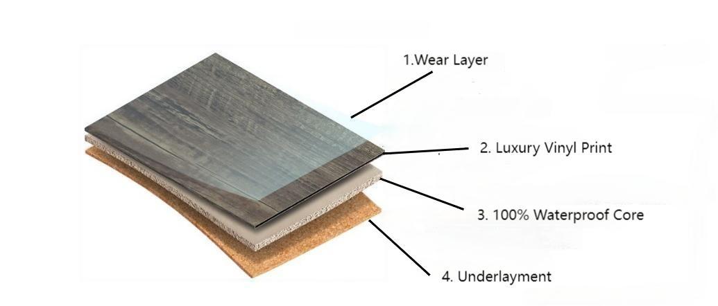 SPC, PVC, WPC, LVT -Which One Is More Suitable For You SPC, PVC, WPC, LVT -Which One Is More Suitable For You