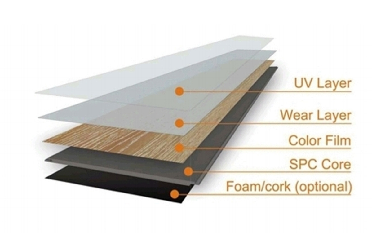 SPC, PVC, WPC, LVT -Which One Is More Suitable For You SPC, PVC, WPC, LVT -Which One Is More Suitable For You