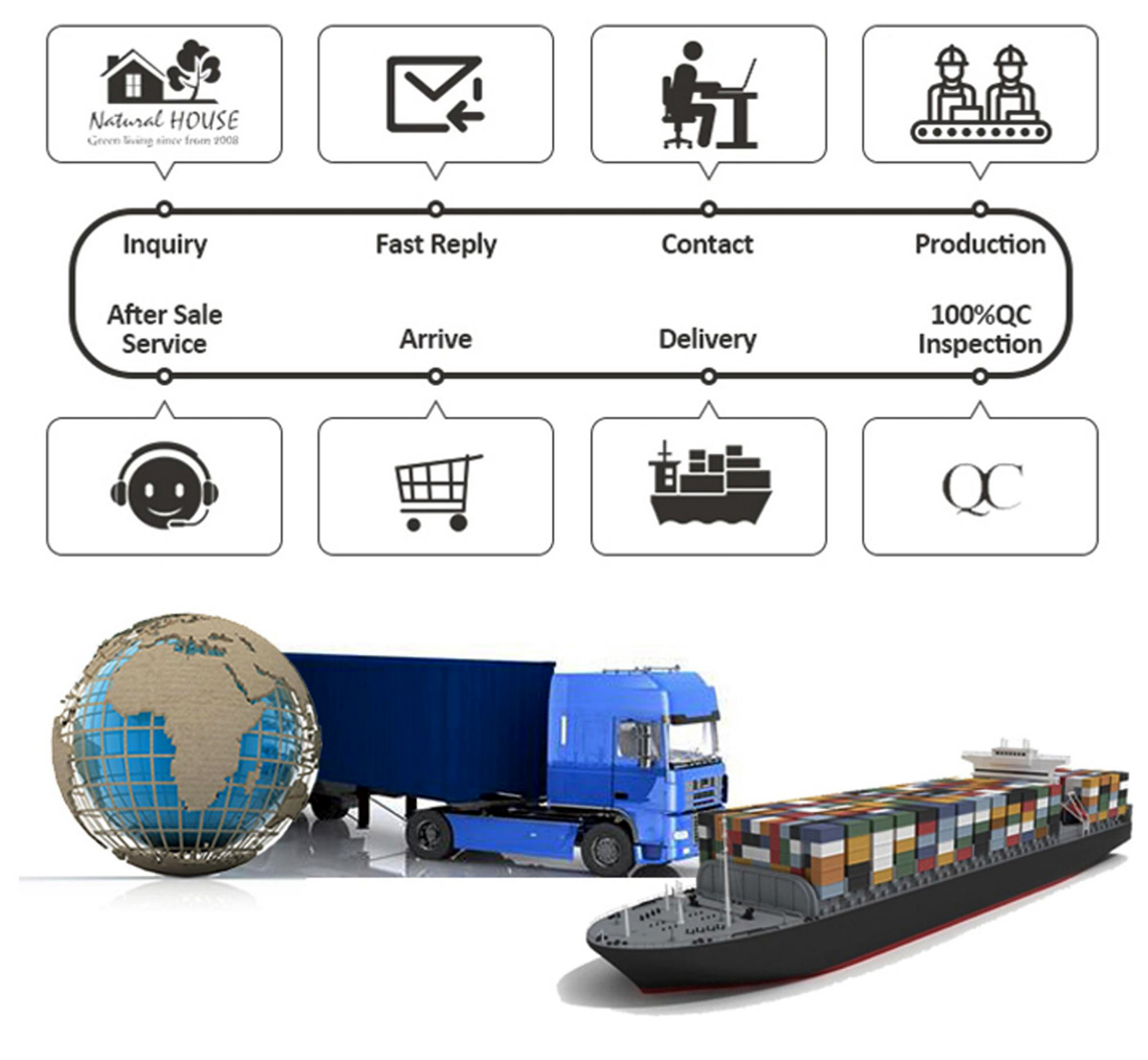 Laminate flooring Laminate flooring