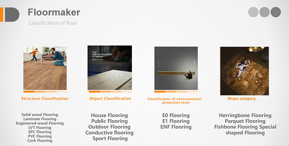Модель конкуренции на рынке напольных покрытий Модель конкуренции на рынке напольных покрытий