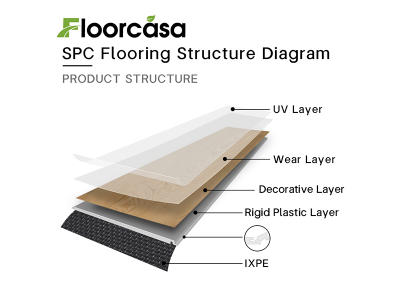 spc flooring