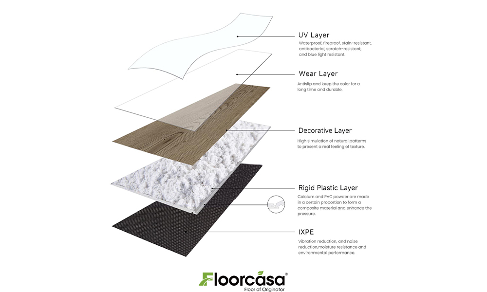 صورة هيكل أرضيات SPC.jpg صورة هيكل أرضيات SPC.jpg