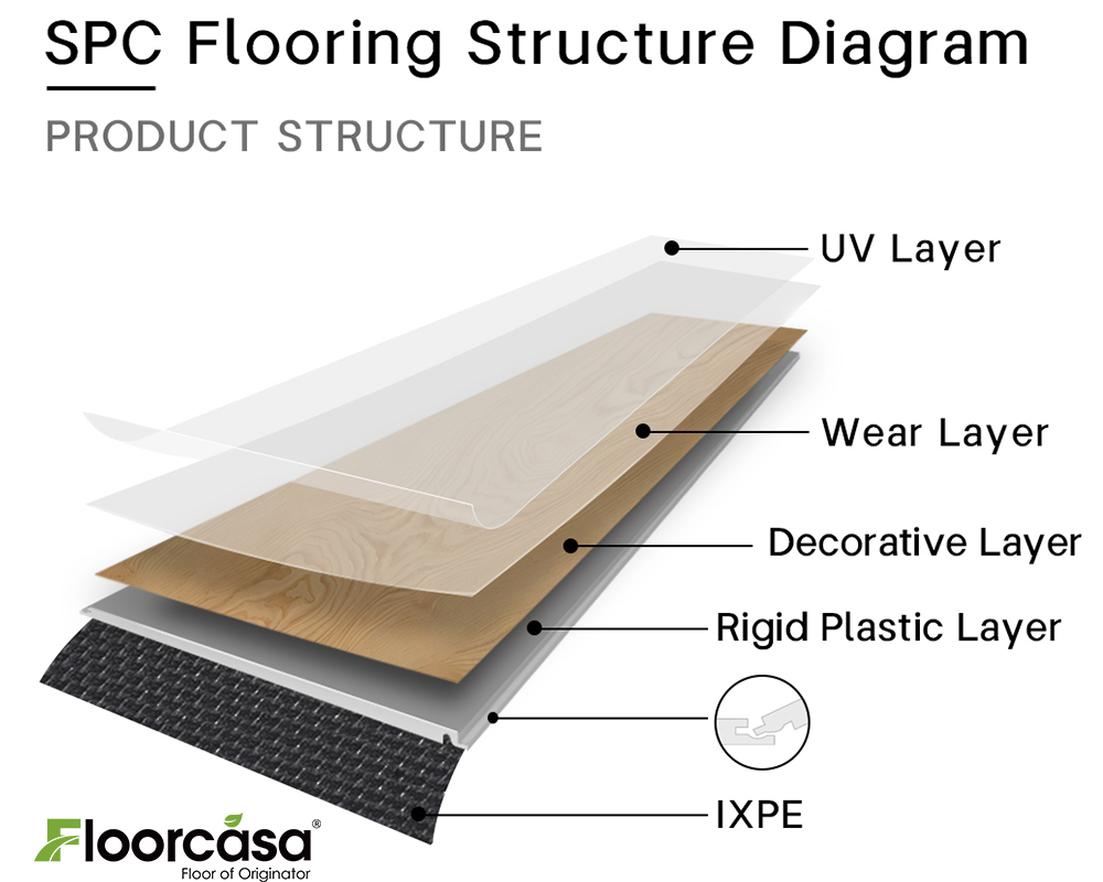 SPC Flooring