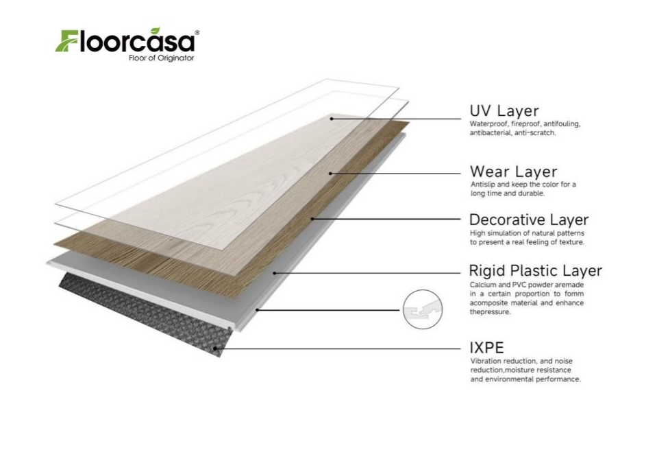 Unlock the Perfect Floor: Carbon Core vs. SPC Flooring | FLOORMAKER HOME Unlock the Perfect Floor: Carbon Core vs. SPC Flooring | FLOORMAKER HOME