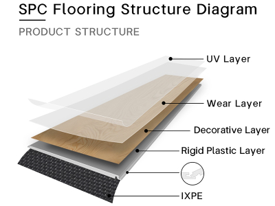 SPC Flooring