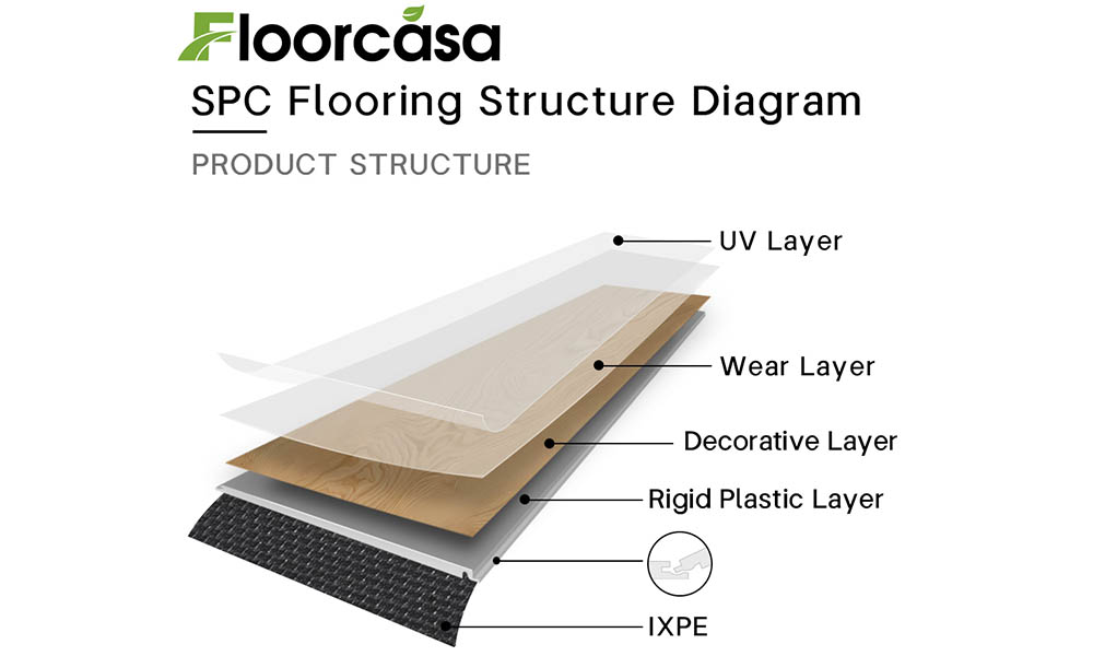Revêtement de sol SPC
