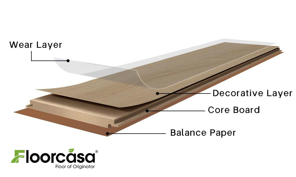 Pavimento laminado resistente à água Pavimento laminado resistente à água