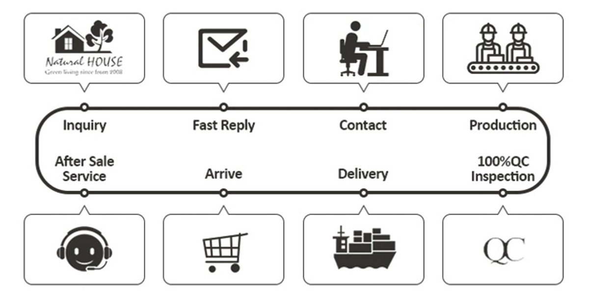 Oak Laminate Flooring Sale Packaging&Shipping Oak Laminate Flooring Sale Packaging&Shipping