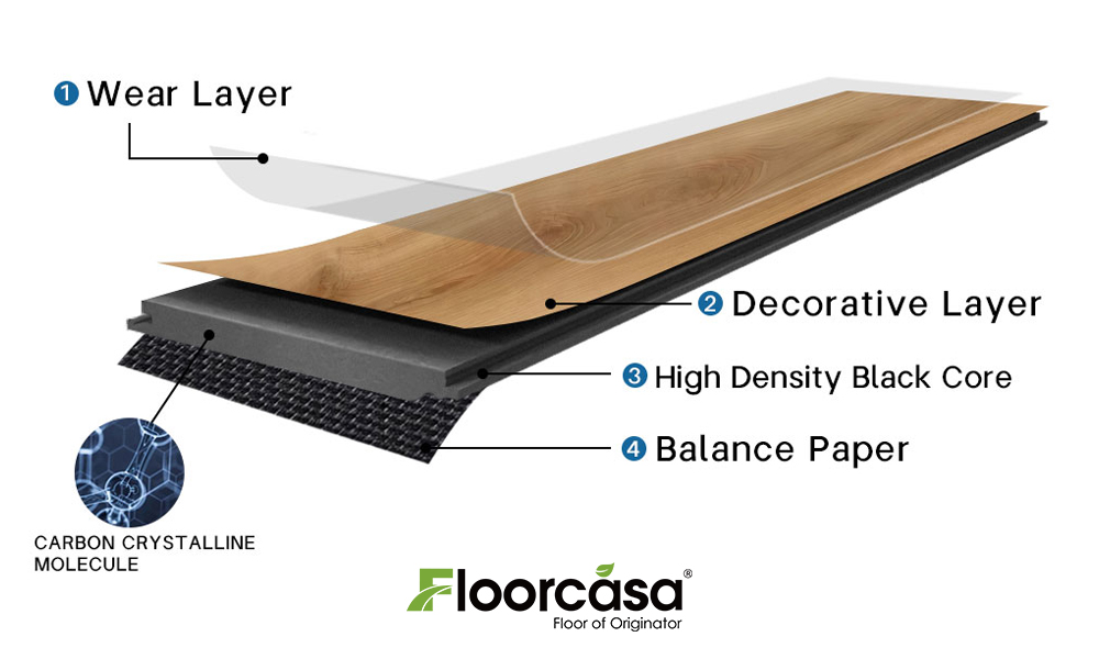 Floorcasa Waterproof Carbone Flooring