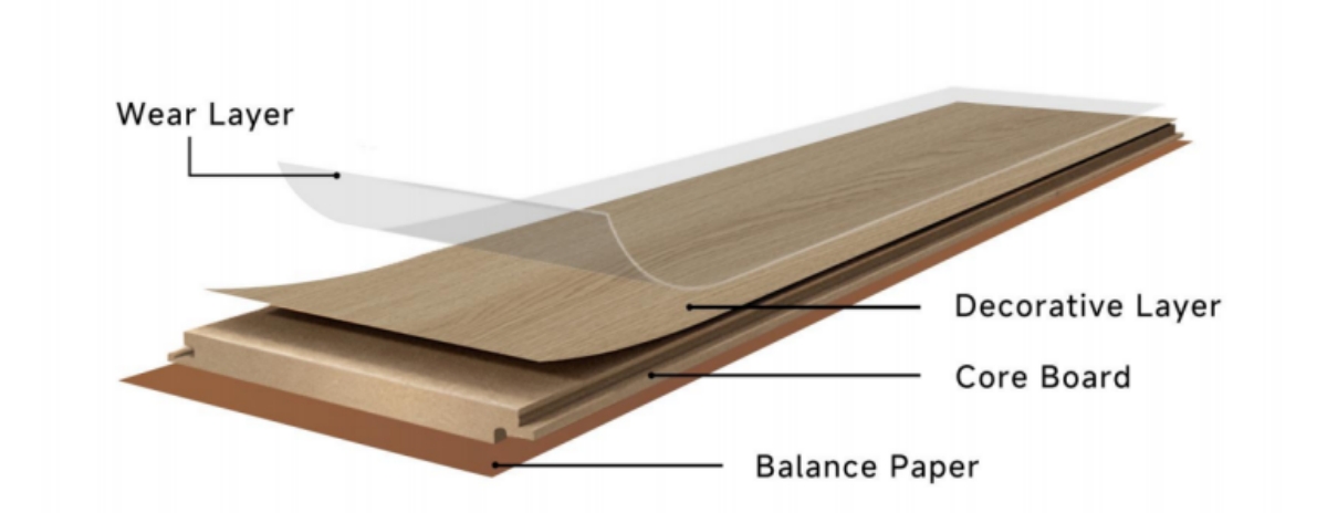 Laminate Flooring: Tech, Apps & Sustainability | FLOORMAKER Laminate Flooring: Tech, Apps & Sustainability | FLOORMAKER