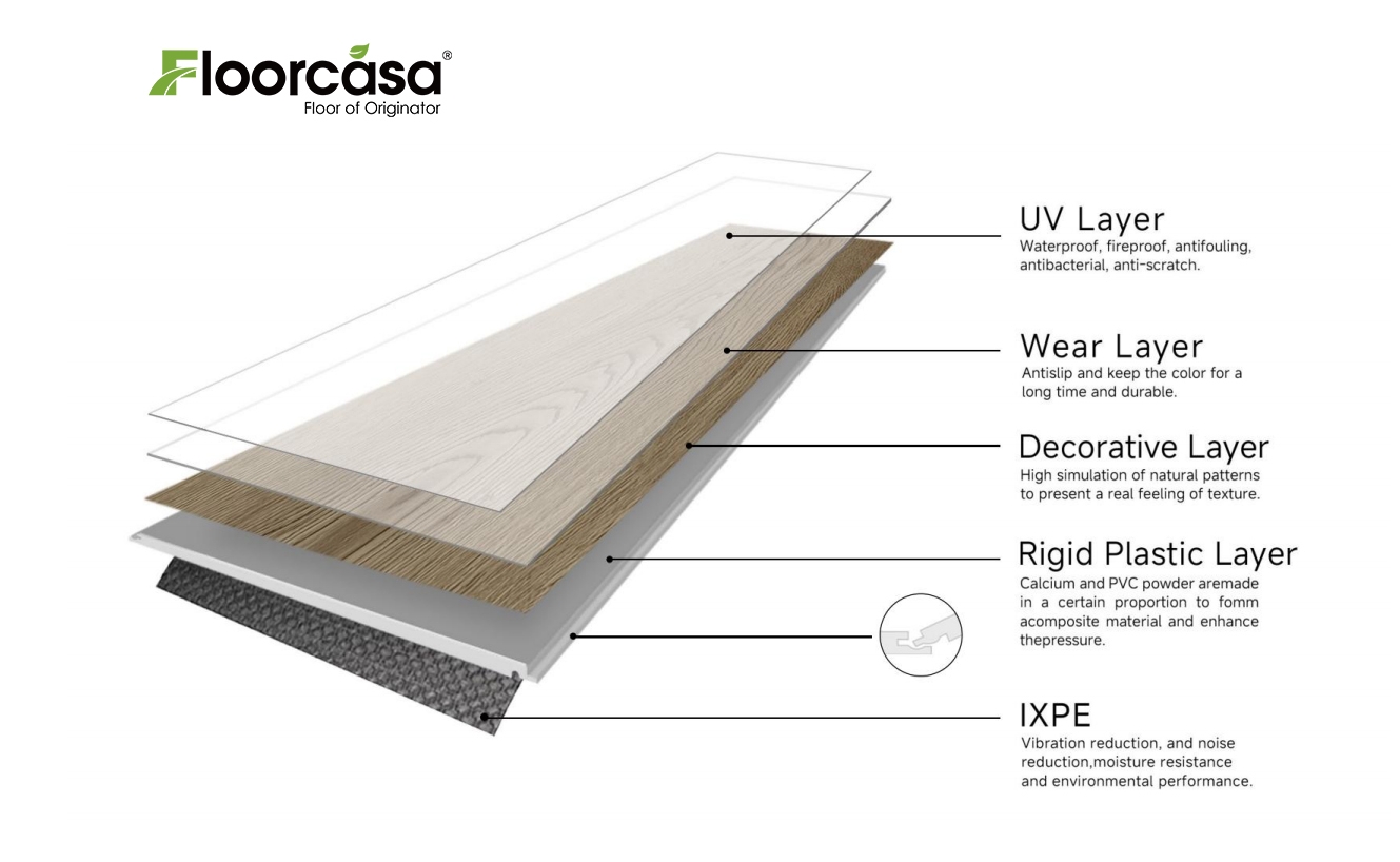 Pavimentos SPC: 5 prós e 4 contras que precisa de saber | FLOORMAKER HOME