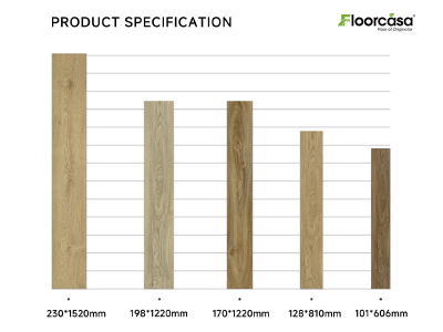 Размеры и площадь деревянных полов: ваше полное руководство | FLOORMAKER HOME